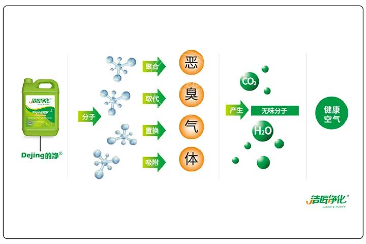 煅燒鋰渣廢氣異味大，科學除臭就找潔匠凈化