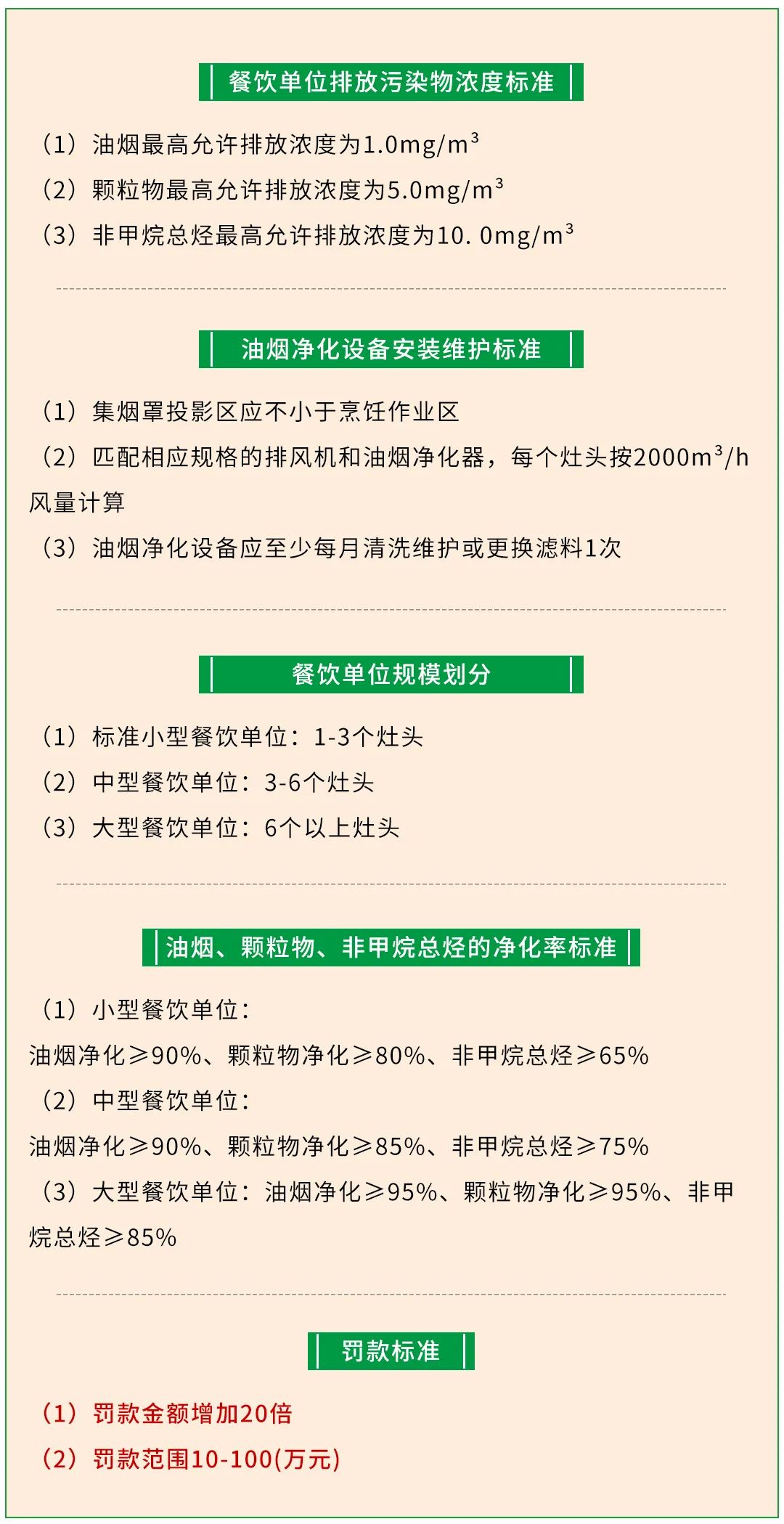 警惕餐飲油煙異味！北京執(zhí)行《排放標準》，最高罰款100萬！.jpg