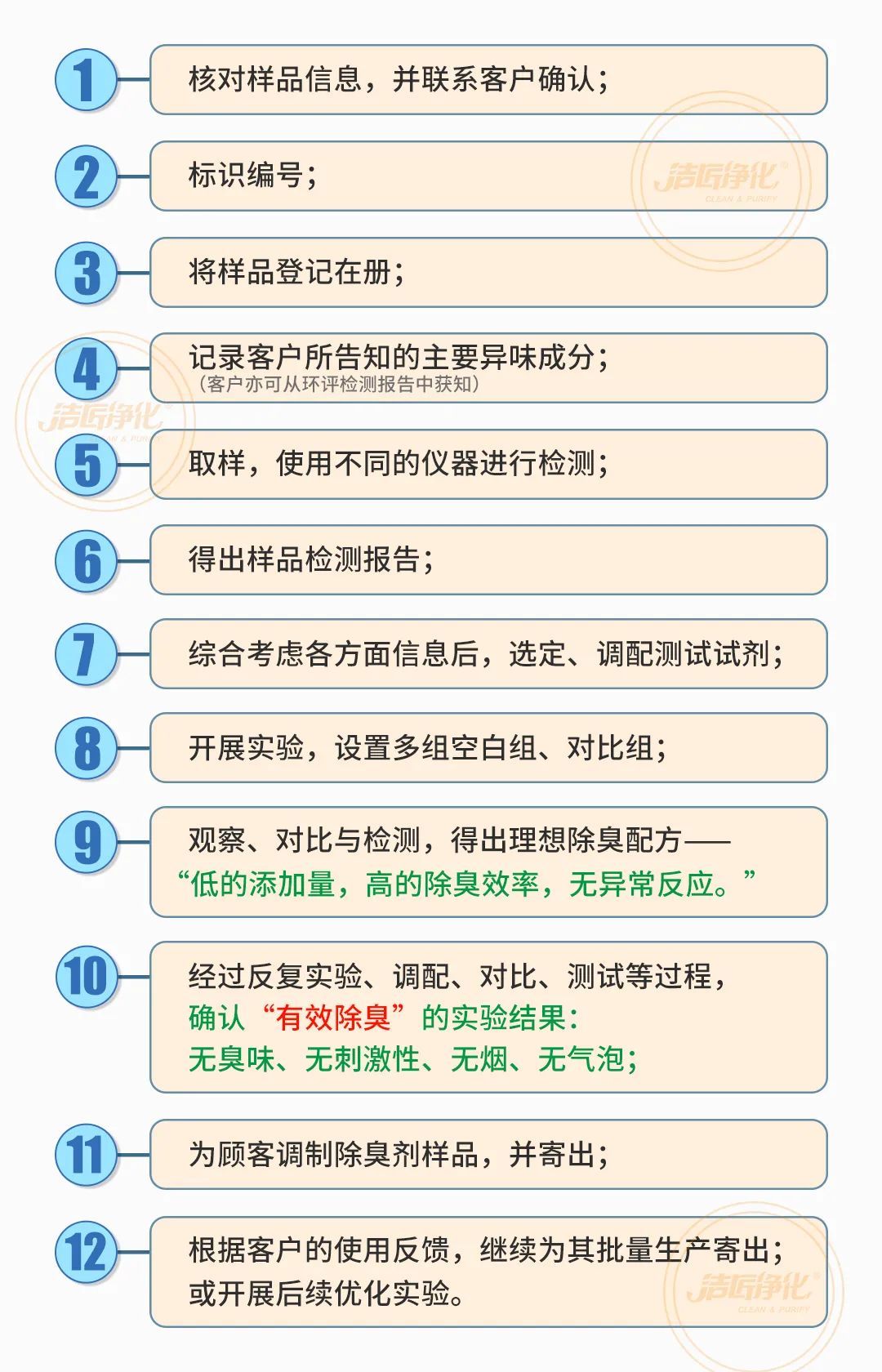  涉及多個(gè)行業(yè)！“揭秘”<a href='/' style='color: blue;' target='_blank'>工業(yè)除臭劑</a>是怎樣生產(chǎn)？帶你走進(jìn)實(shí)驗(yàn)研發(fā)中心！.jpg