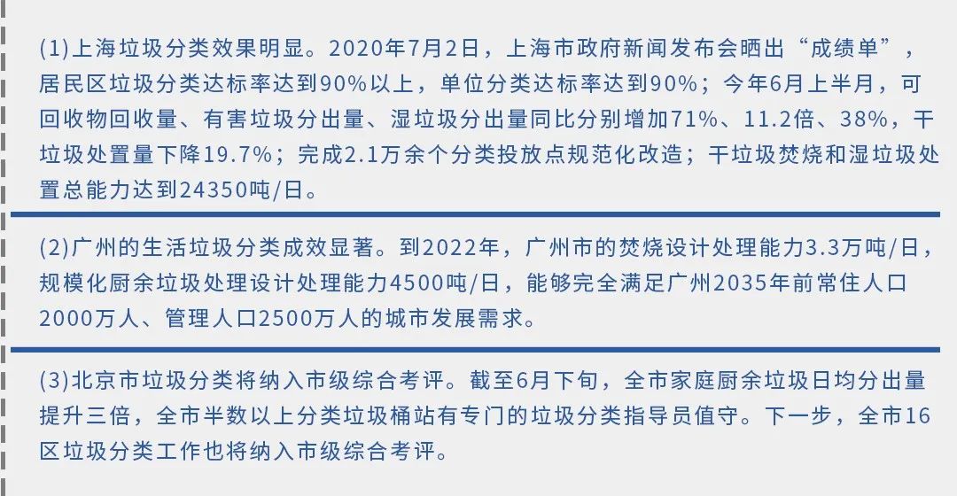 垃圾分類新時(shí)尚，垃圾焚燒和濕垃圾處理需求凸顯.jpg